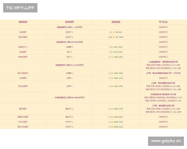 魔兽世界正服46级最快升级攻略